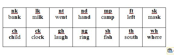 consonant-blends-learn-in-a-logical-and-fun-way